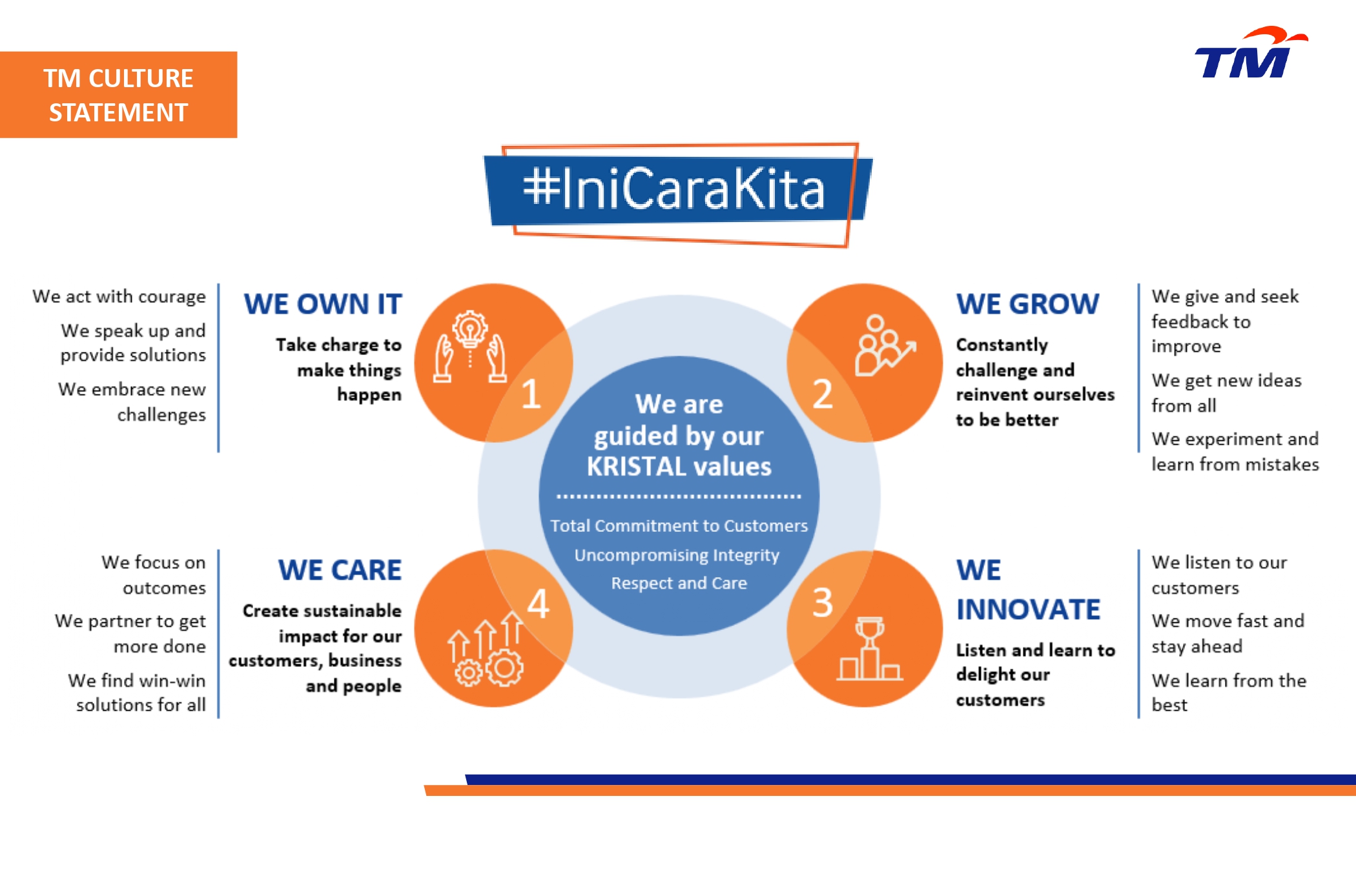 TM-Blog-Ini-Cara-Kita